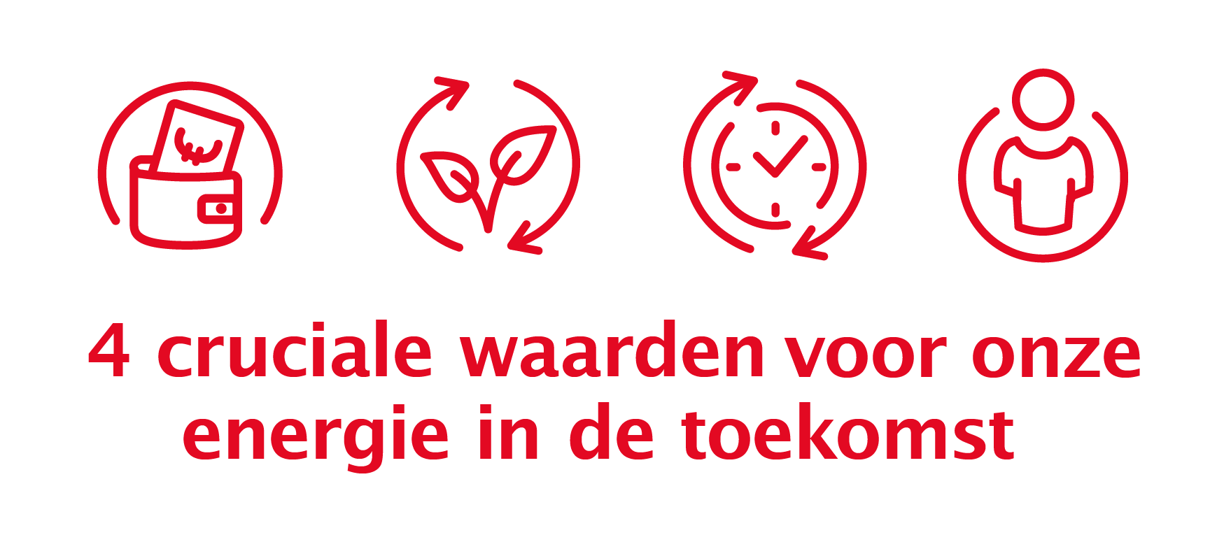 4 cruciale waarden voor onze energie in de toekomst