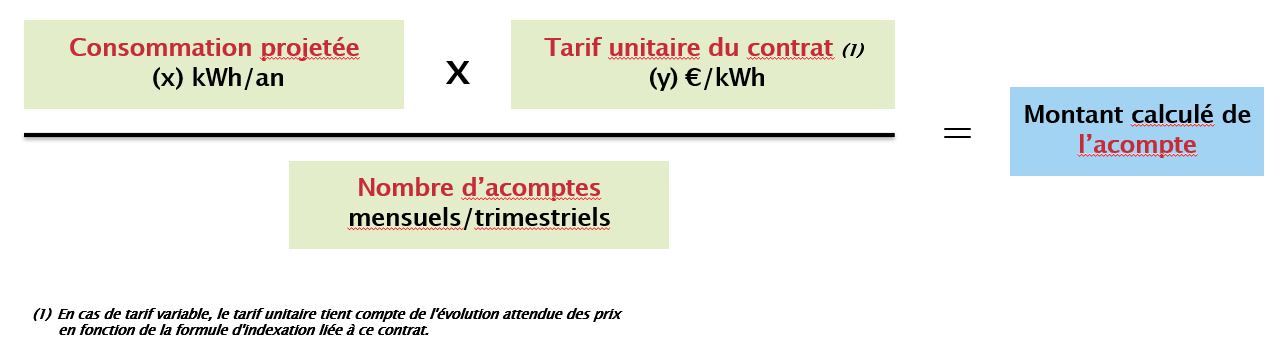 Calcul de la facture d'acompte