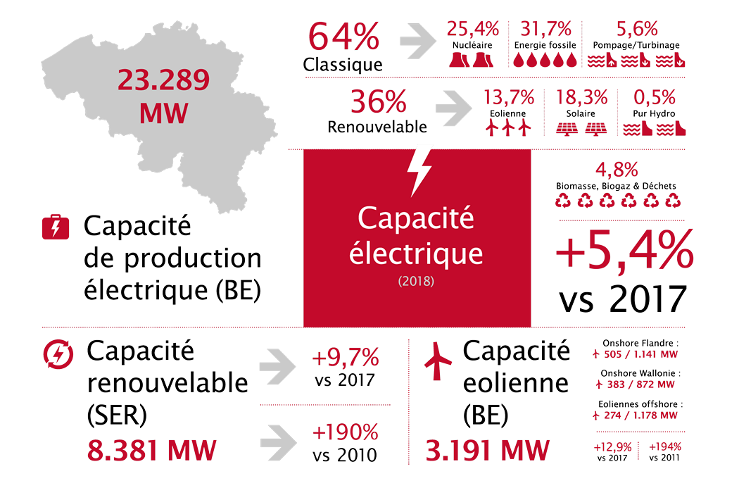 Febeg infographics 2019 FR outlines 2