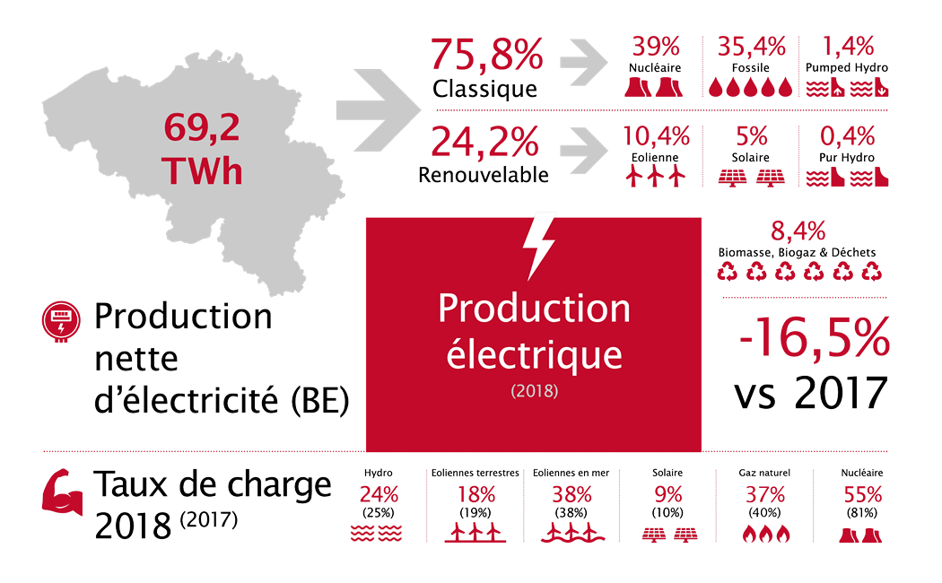 Febeg infographics 2019 FR outlines 3