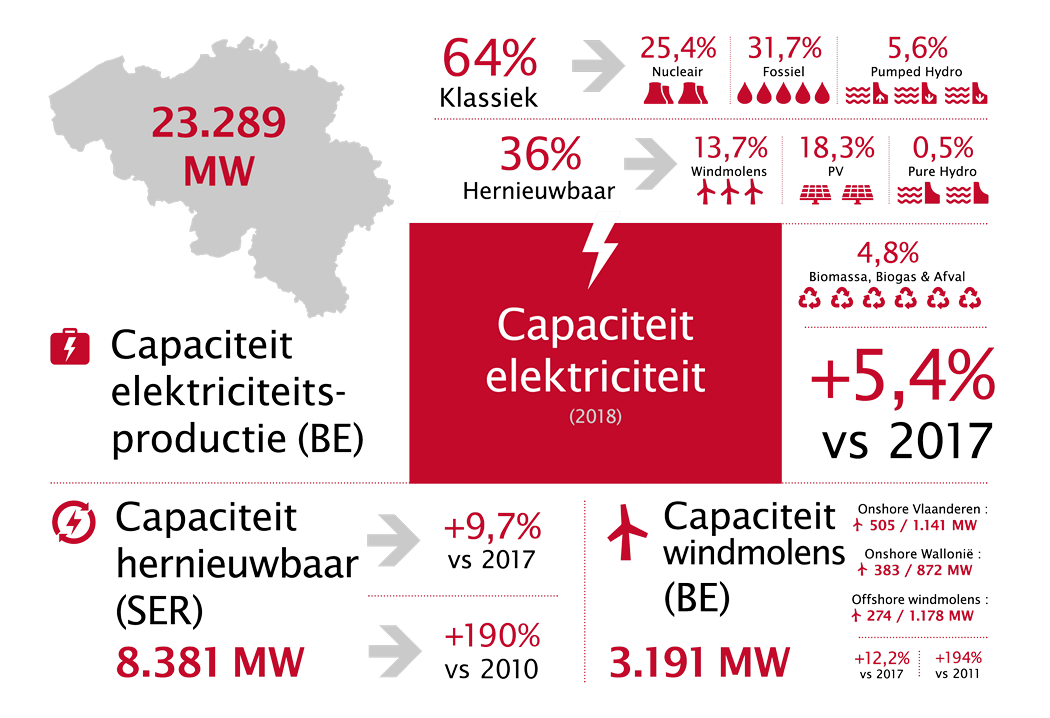 febeg infographics nl outlines2