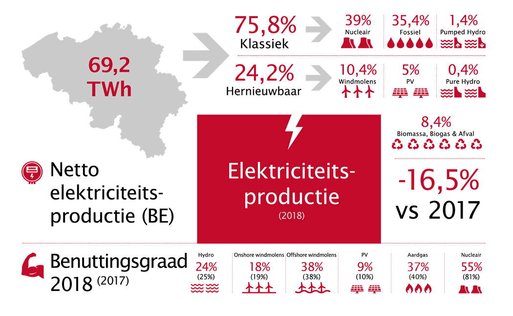febeg infographics nl outlines3