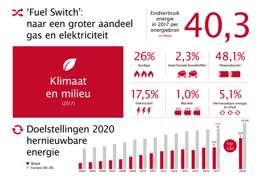 febeg infographics nl outlines5