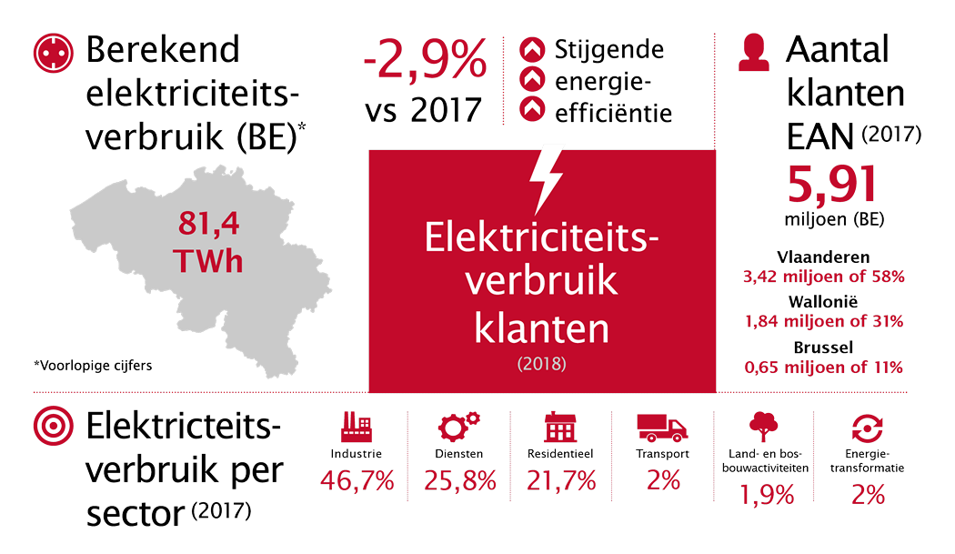 febeg infographics nl outlines6
