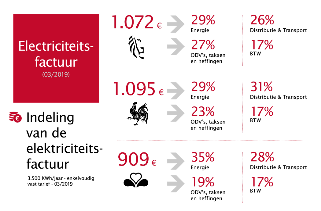 febeg infographics nl outlines7