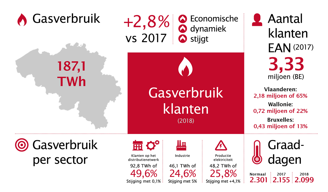 febeg infographics nl outlines8