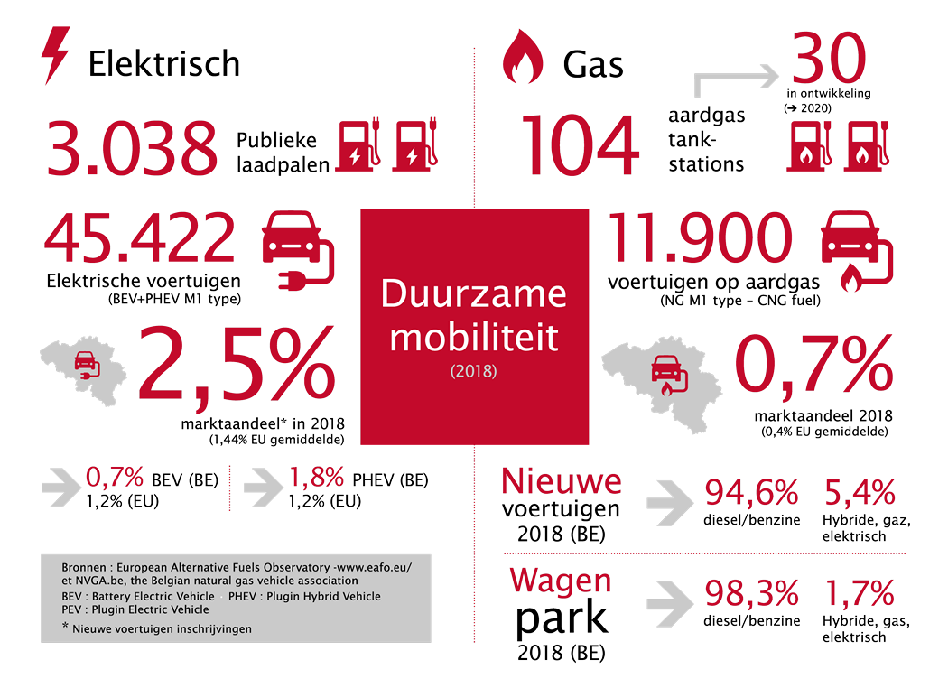 febeg infographics nl outlines9