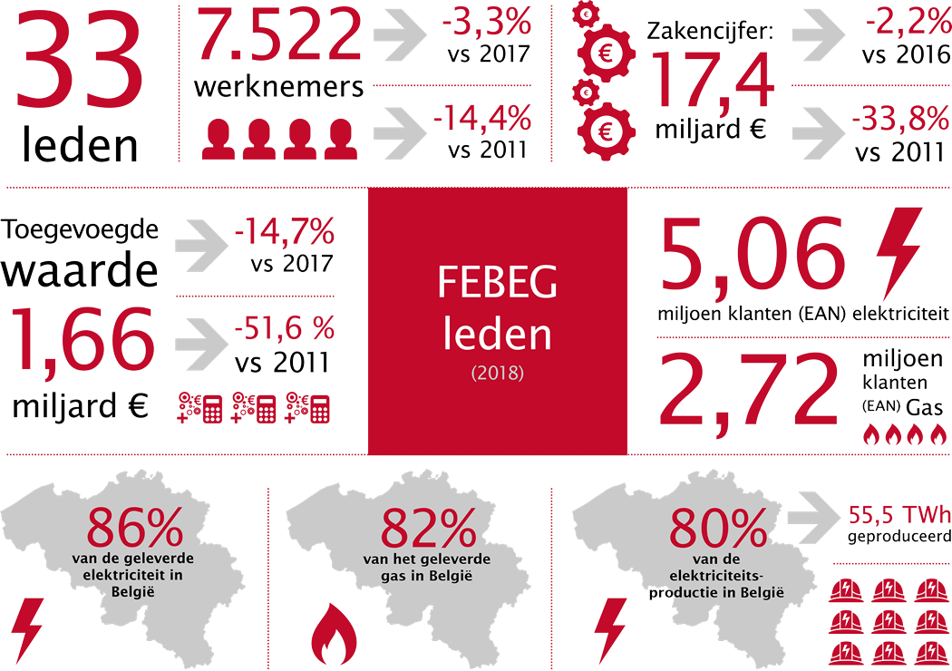 Febeg infographics 2019 NL outlines