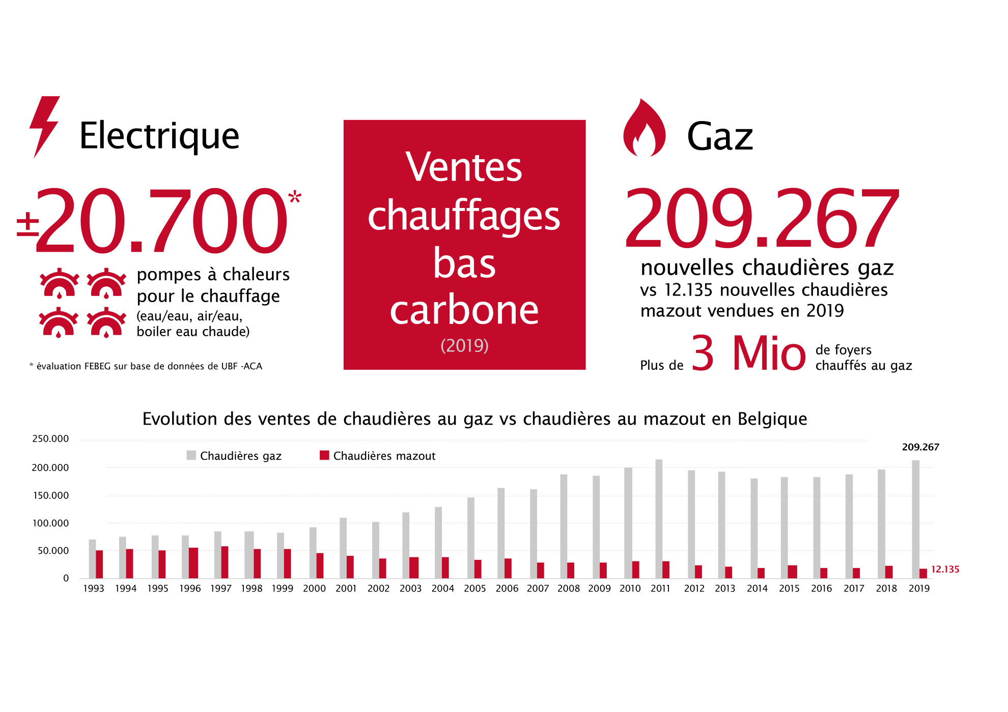 Febeg infographics 2020 FR10