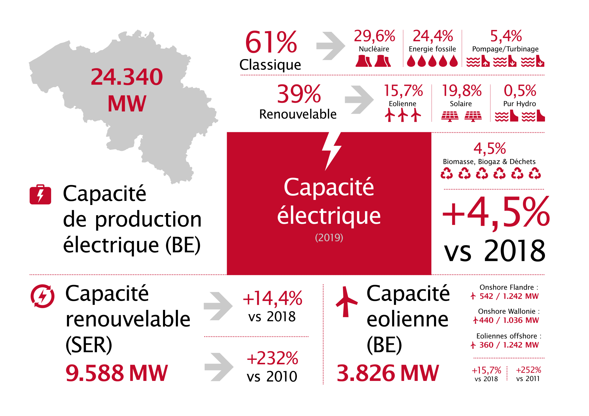 Febeg infographics 2020 FR2
