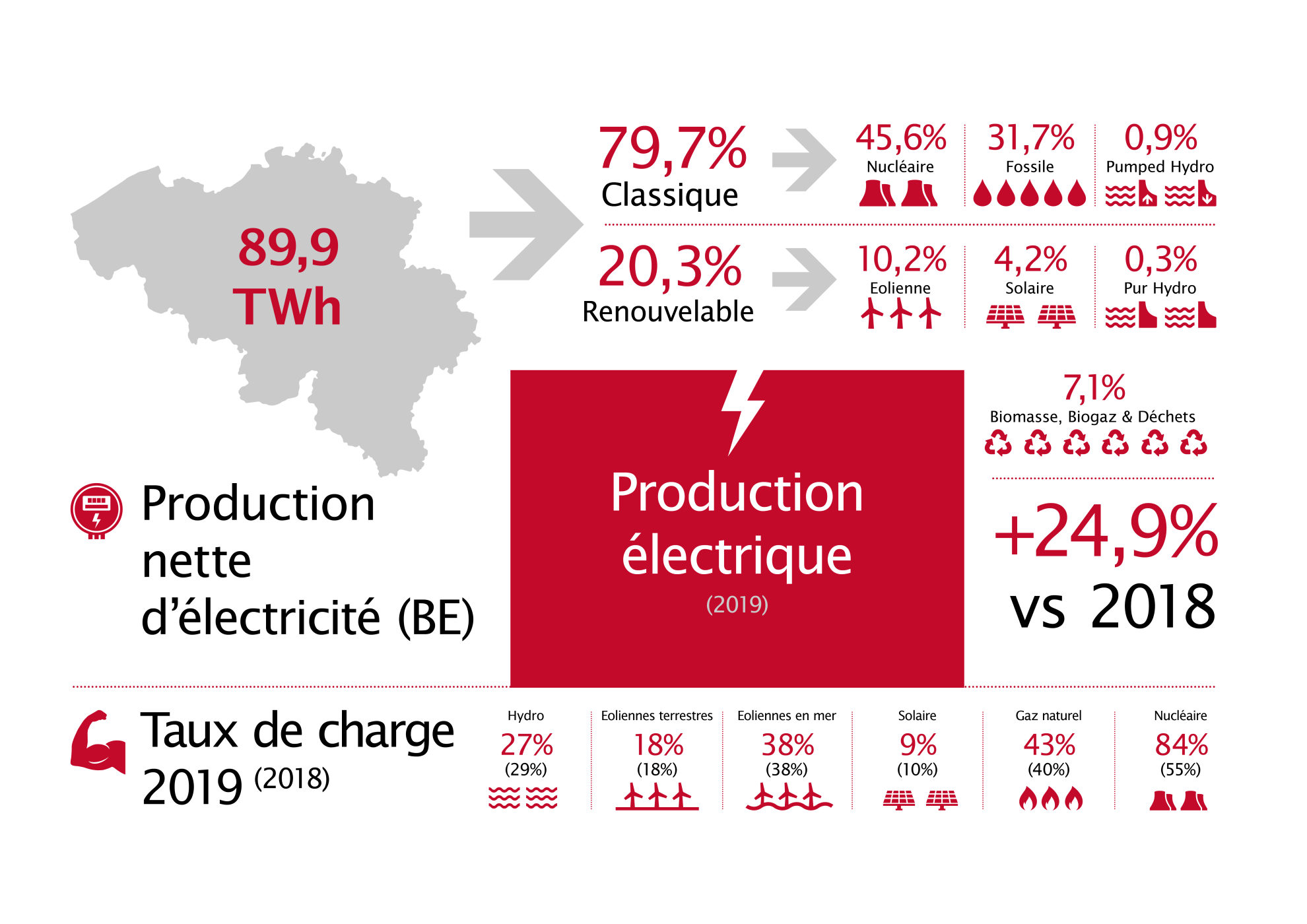 Febeg infographics 2020 FR3