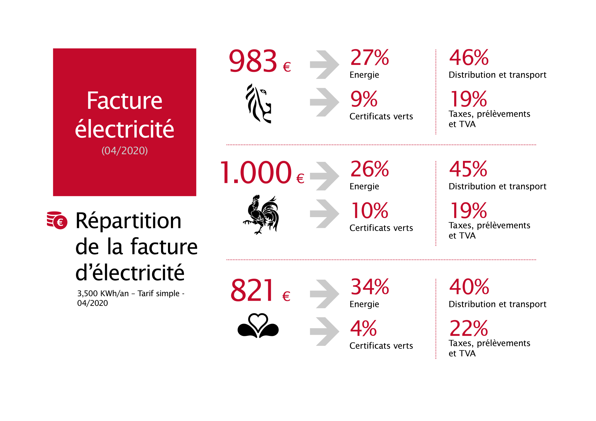 Febeg infographics 2020 FR7