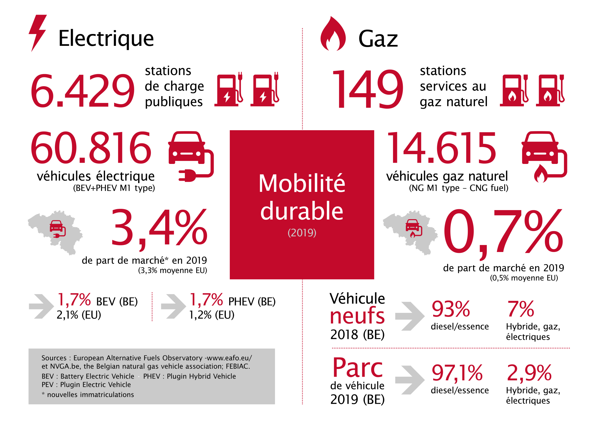 Febeg infographics 2020 FR9
