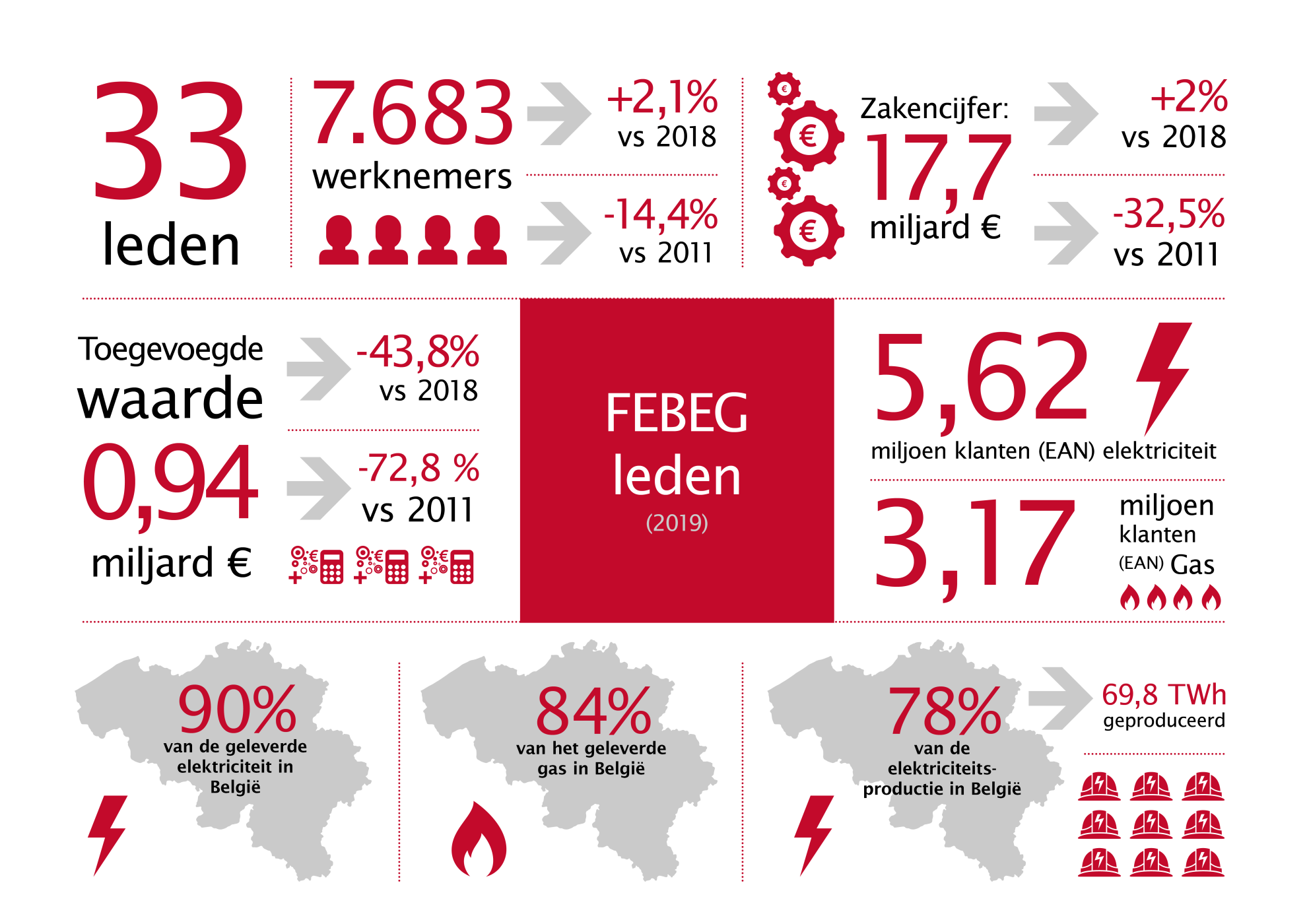 Febeg infographics 2020 NL1
