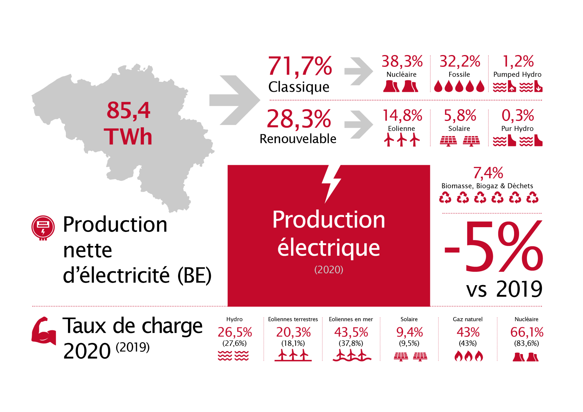 Febeg infographics 2020 FR3