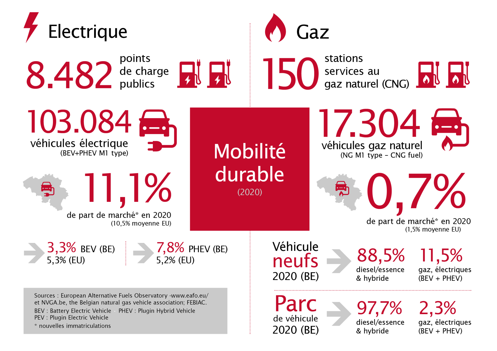 Febeg infographics 2020 FR9