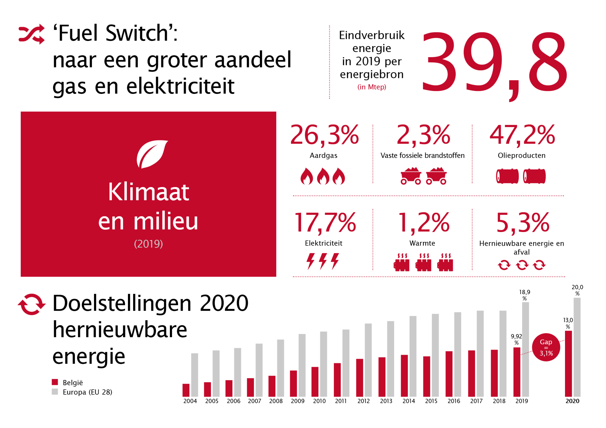 Febeg infographics 2020 NL5