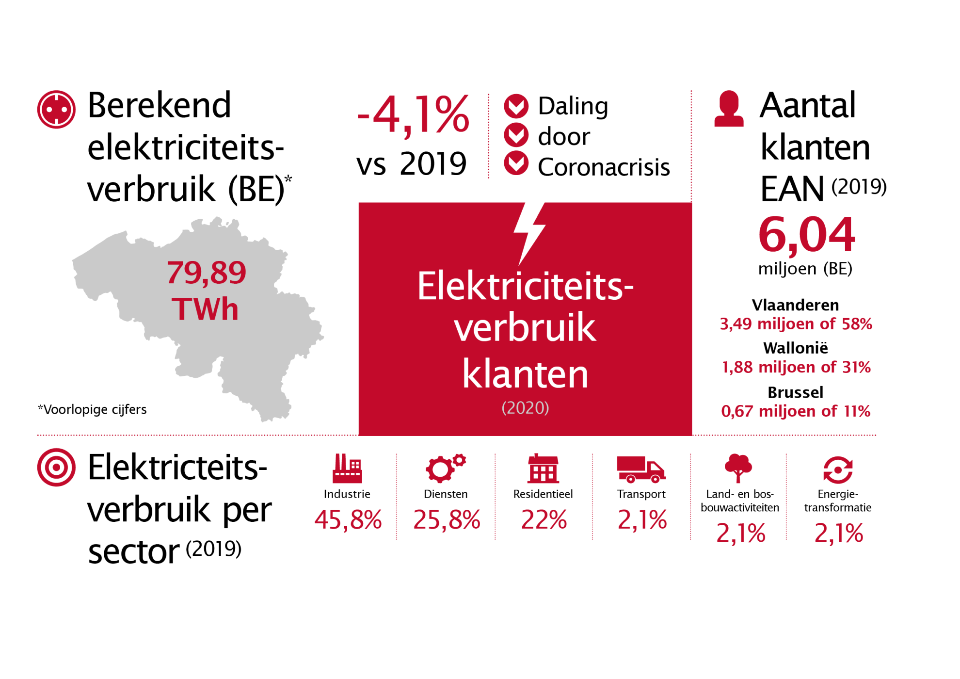 Febeg infographics 2020 NL6