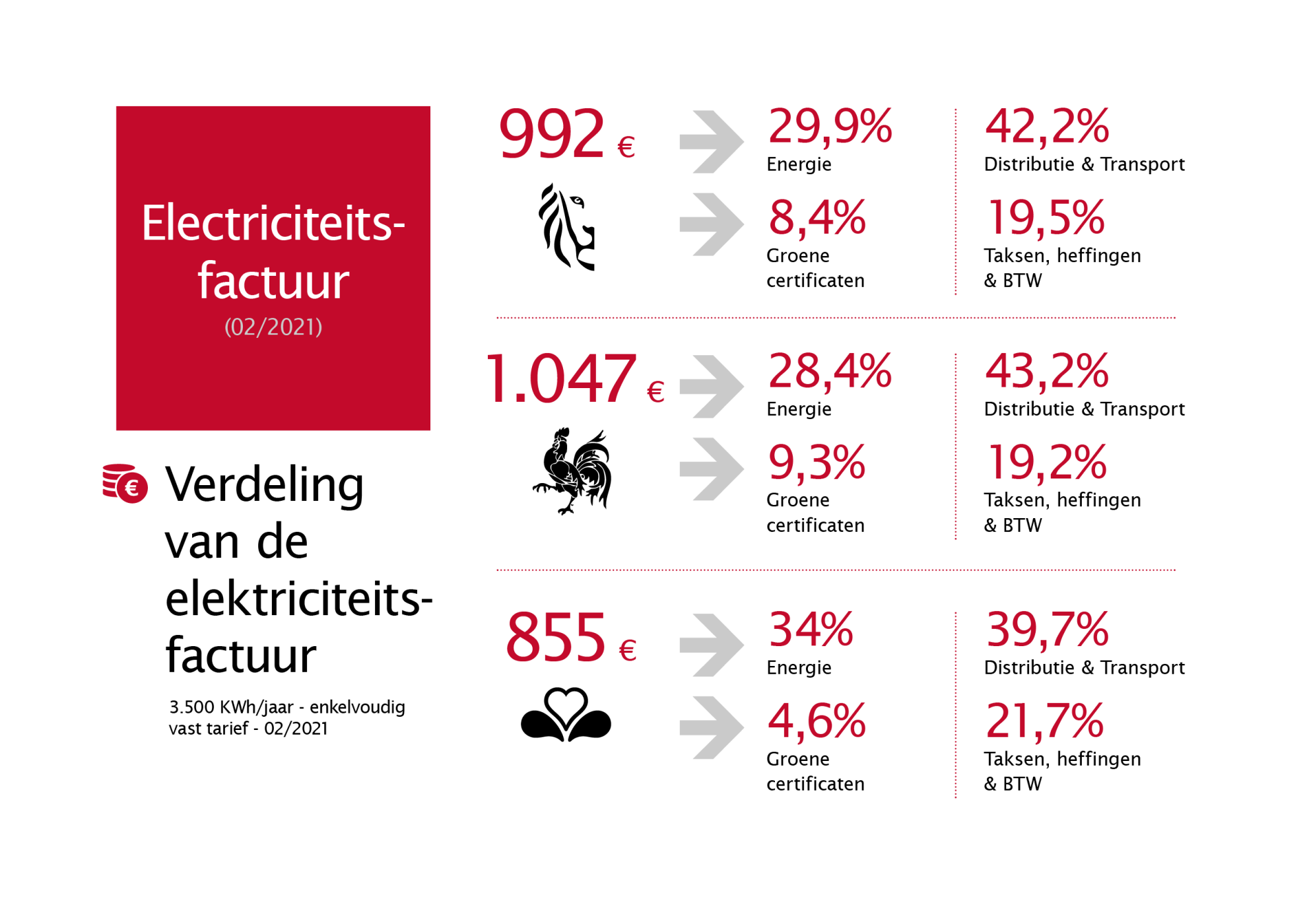 Febeg infographics 2020 NL7