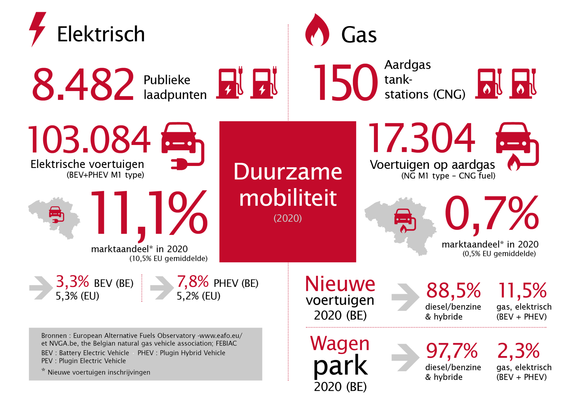 Febeg infographics 2020 NL9