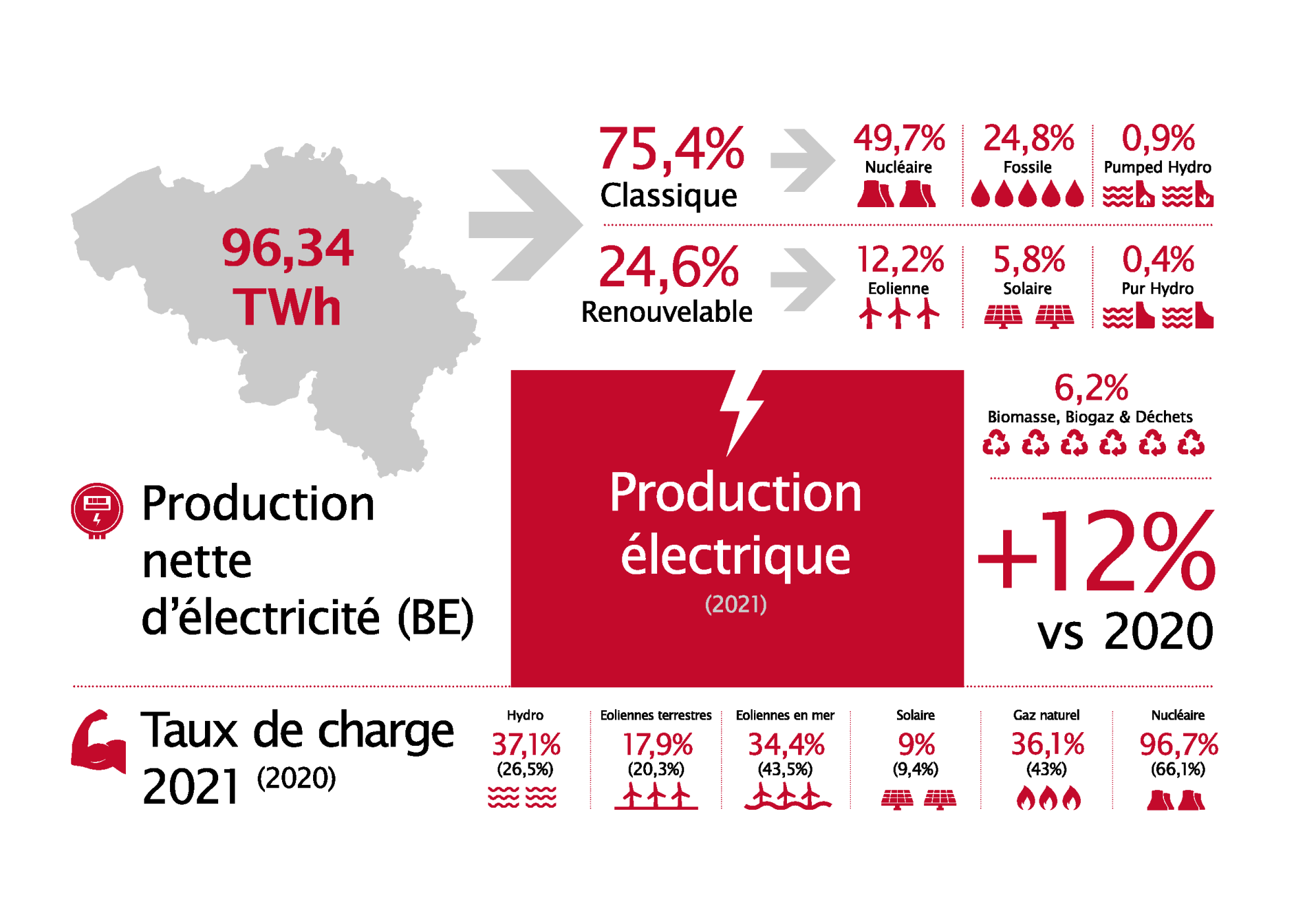 Febeg infographics 2021 FR3