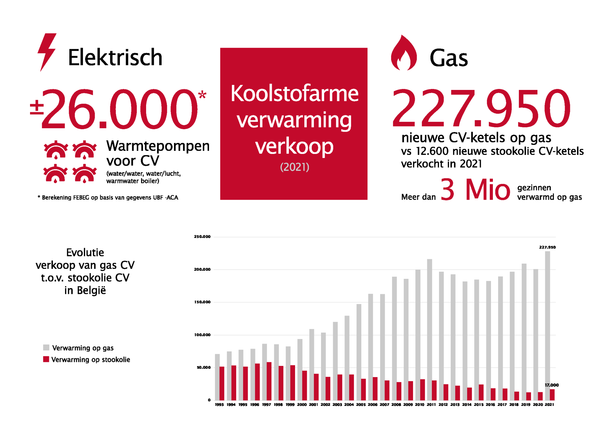 Febeg infographics 2021 NL10