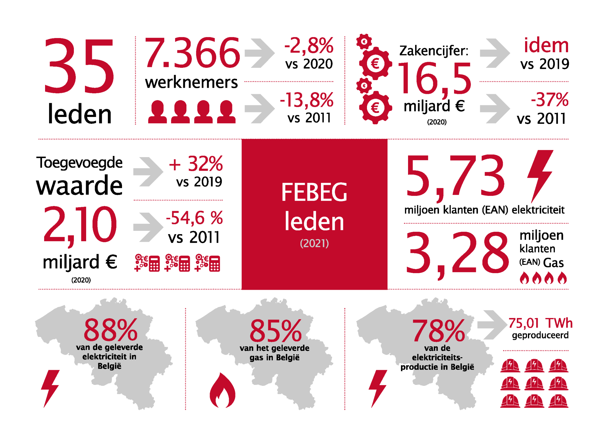 Febeg infographics 2021 NL1