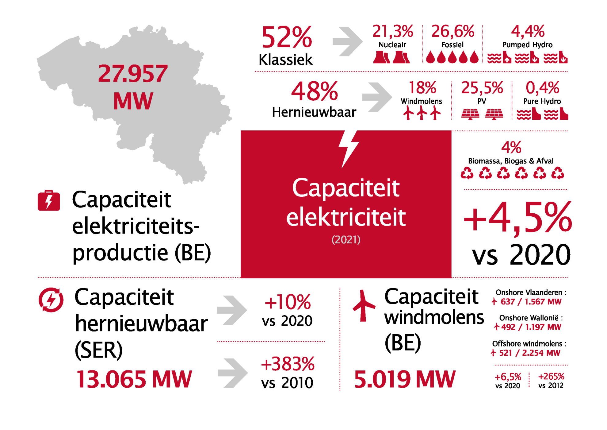 Febeg infographics 2021 NL2