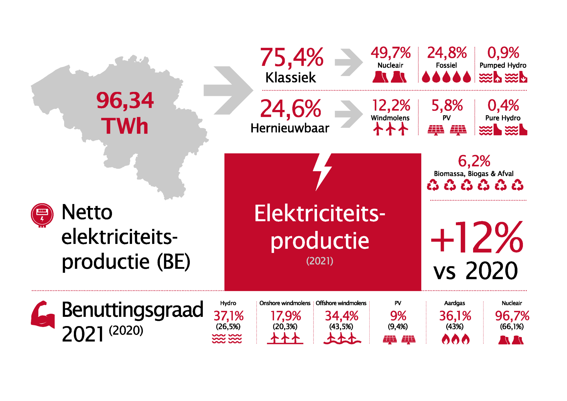 Febeg infographics 2021 NL3