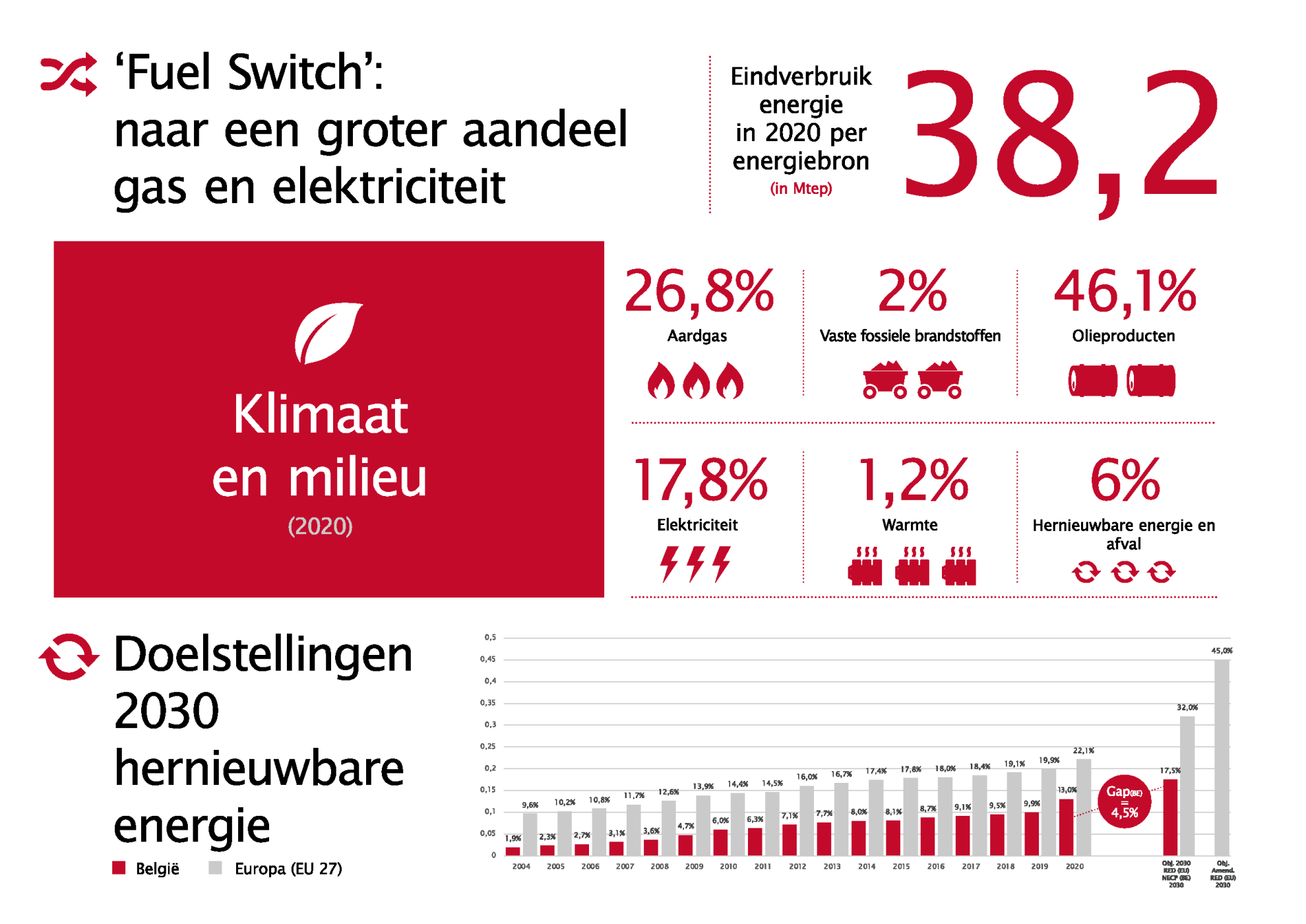 Febeg infographics 2021 NL5