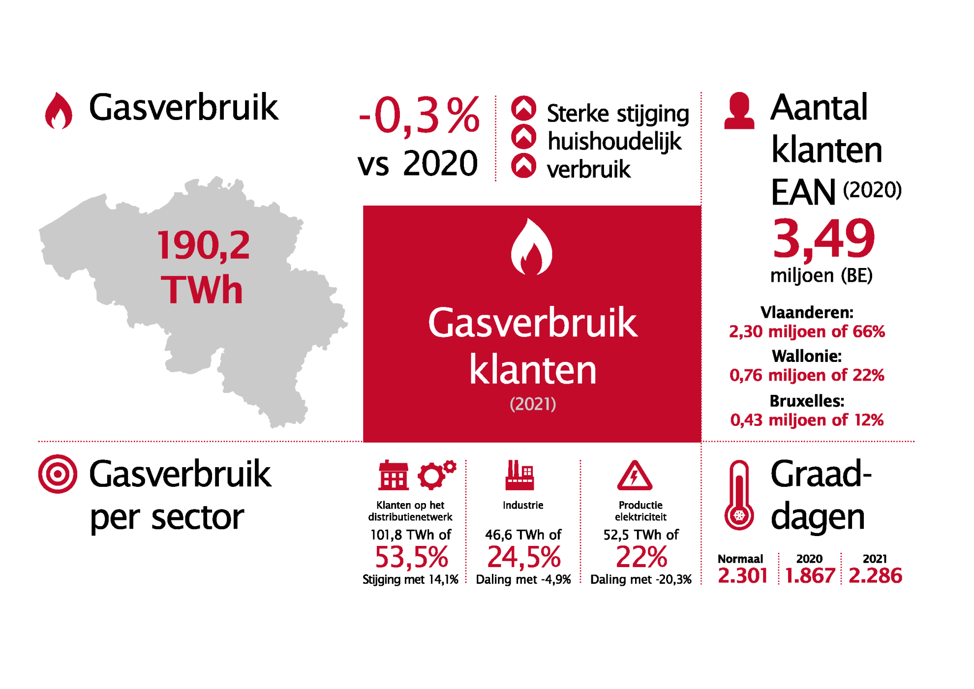 Febeg infographics 2021 NL8
