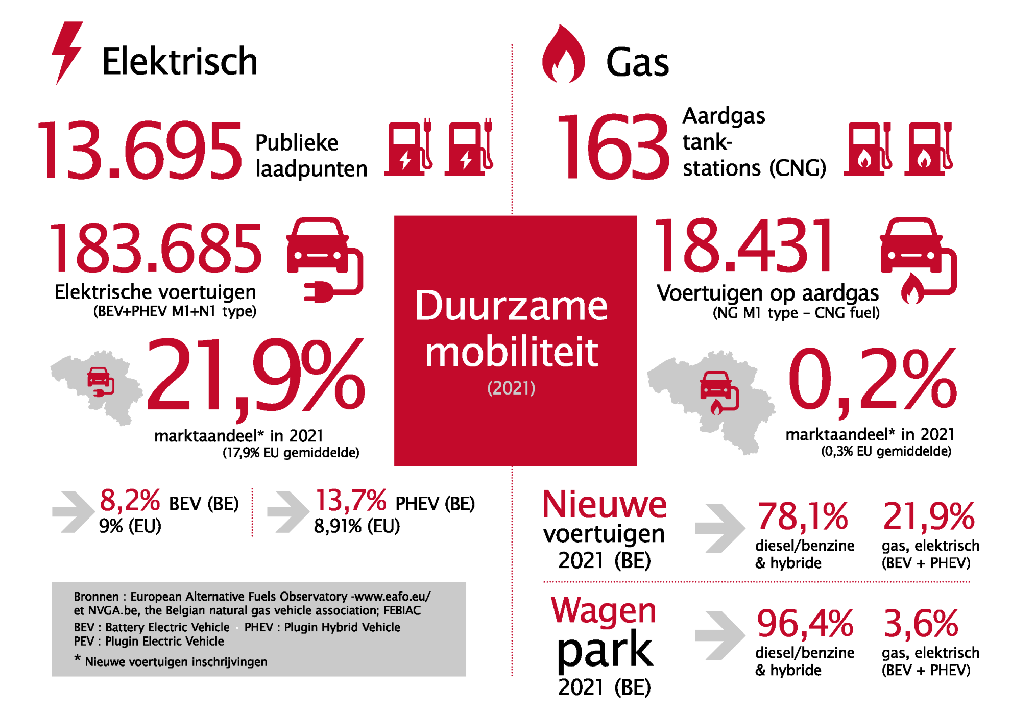 Febeg infographics 2021 NL9