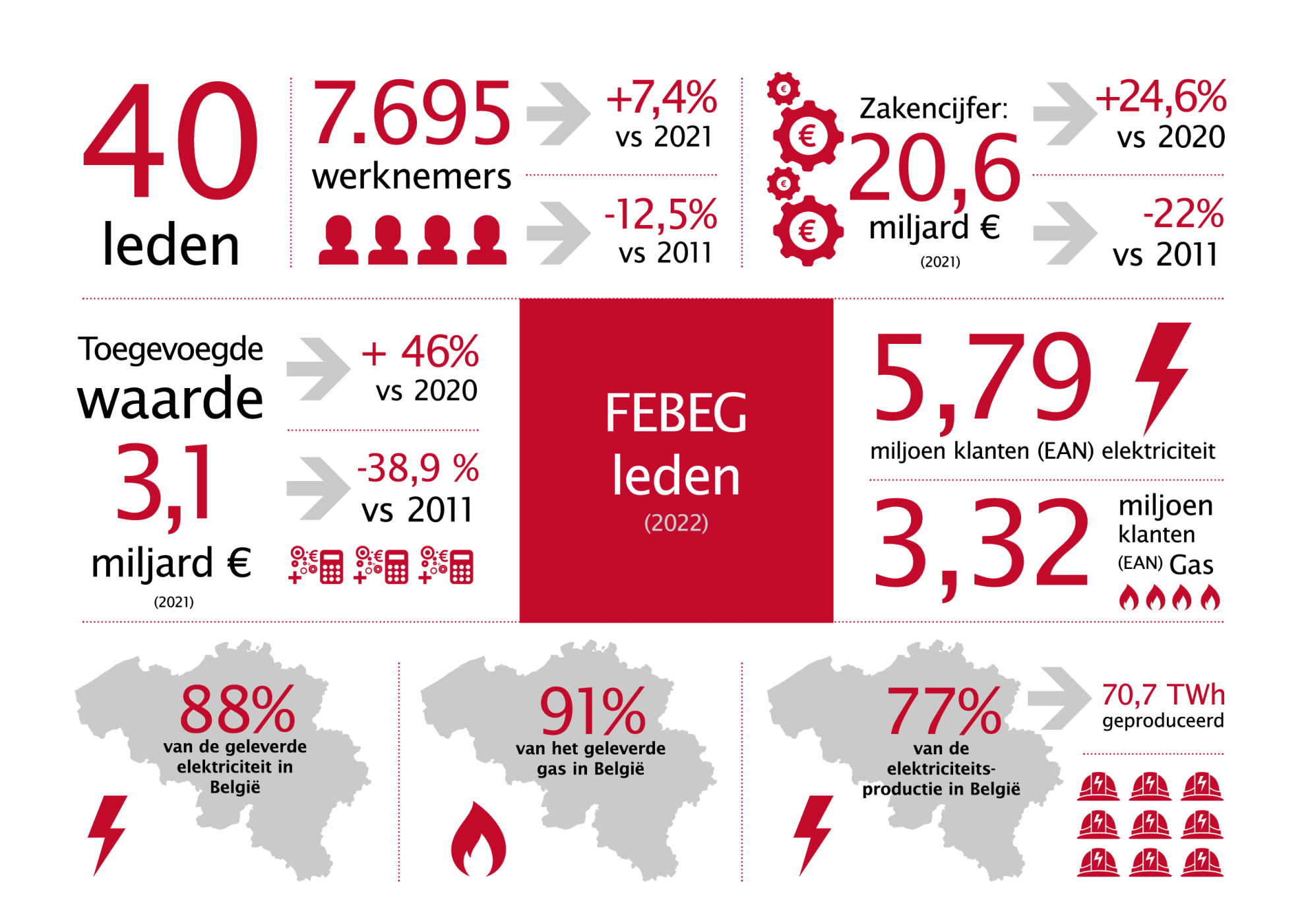 Febeg infographics 2022 NL1