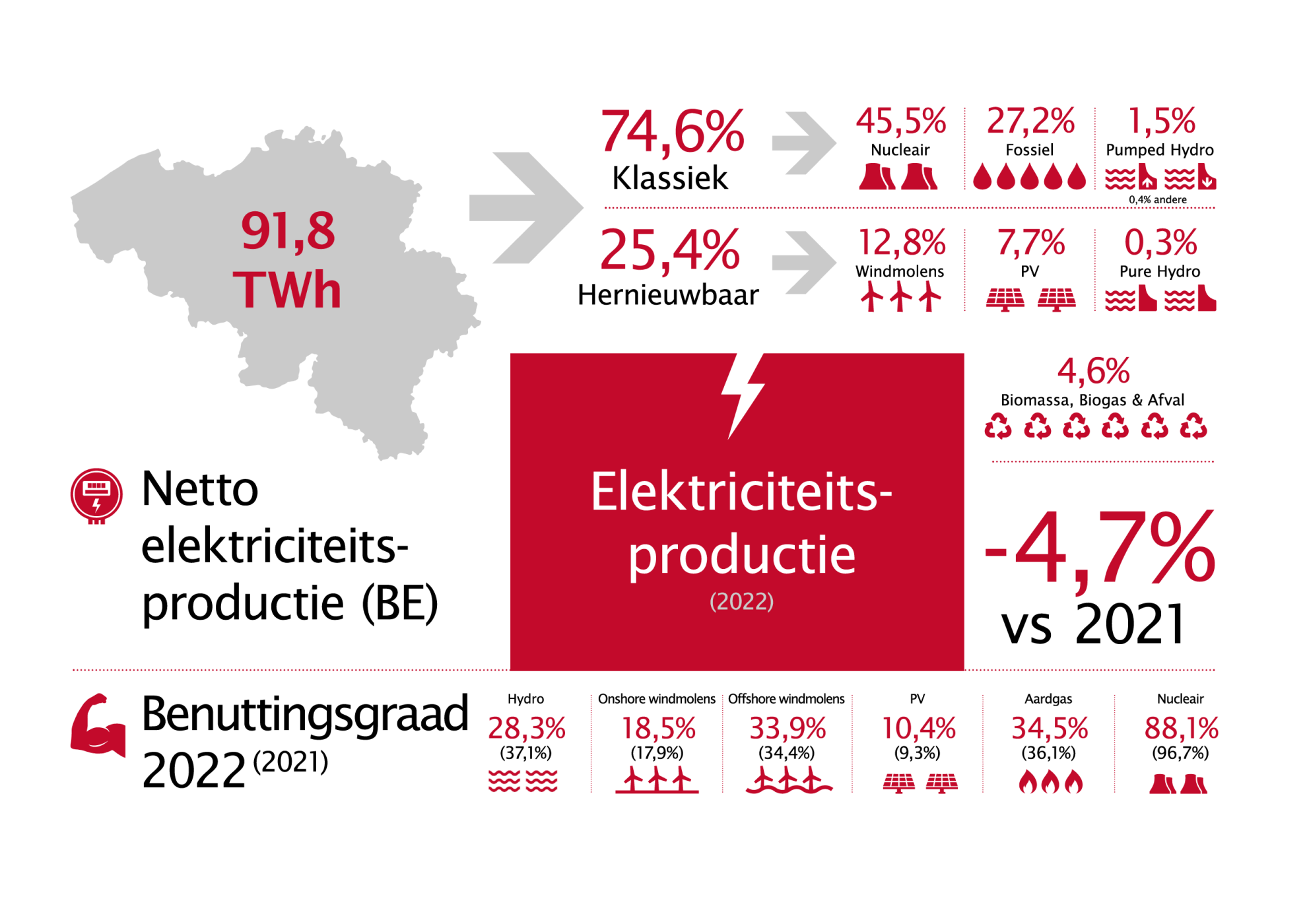 Febeg infographics 2022 NL3