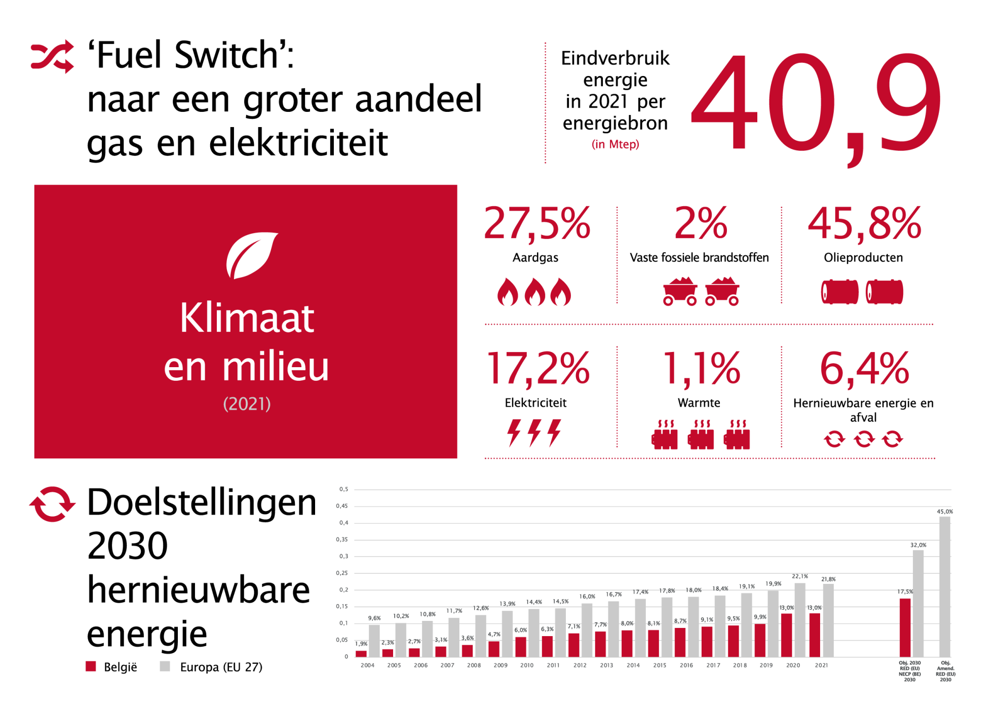 Febeg infographics 2022 NL5