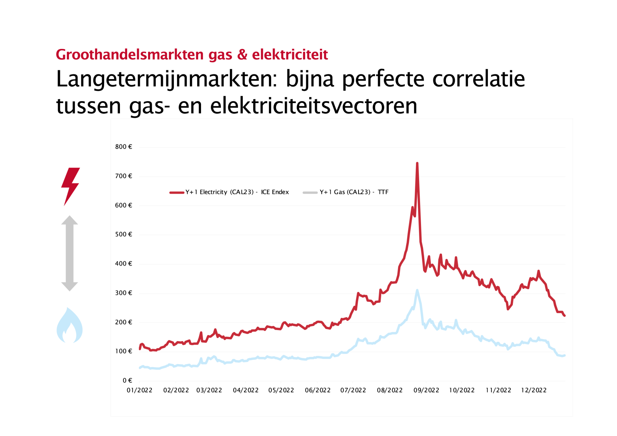 Febeg infographics 2022 NL8