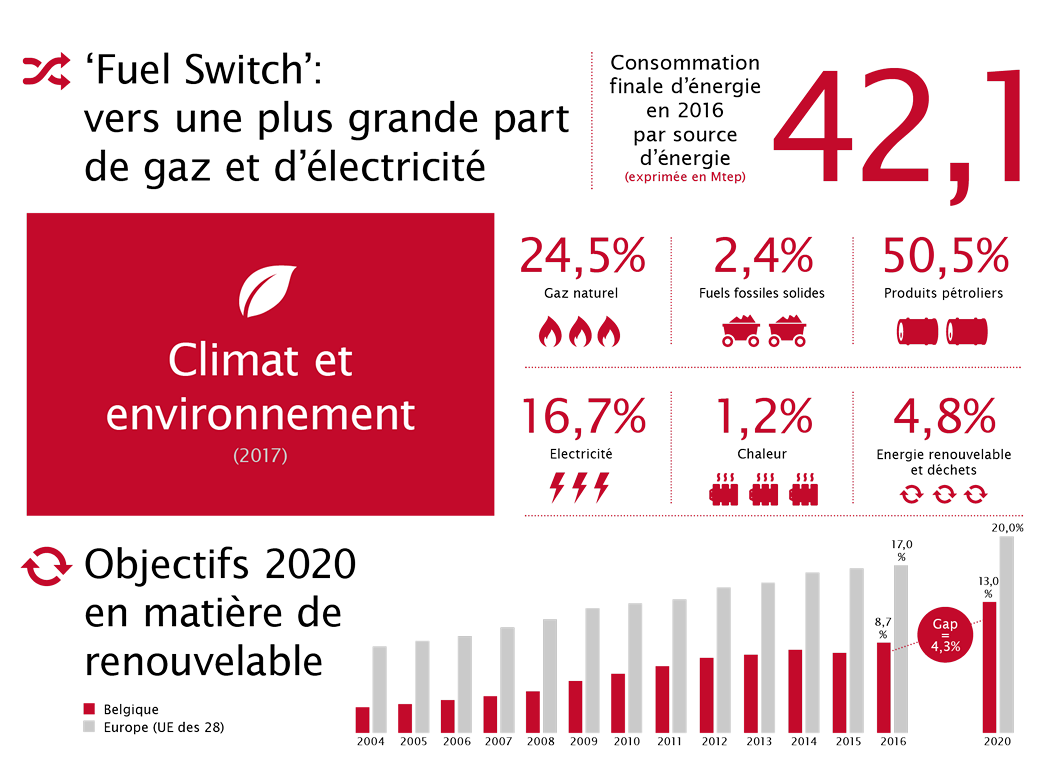 Febeg infographic FR5