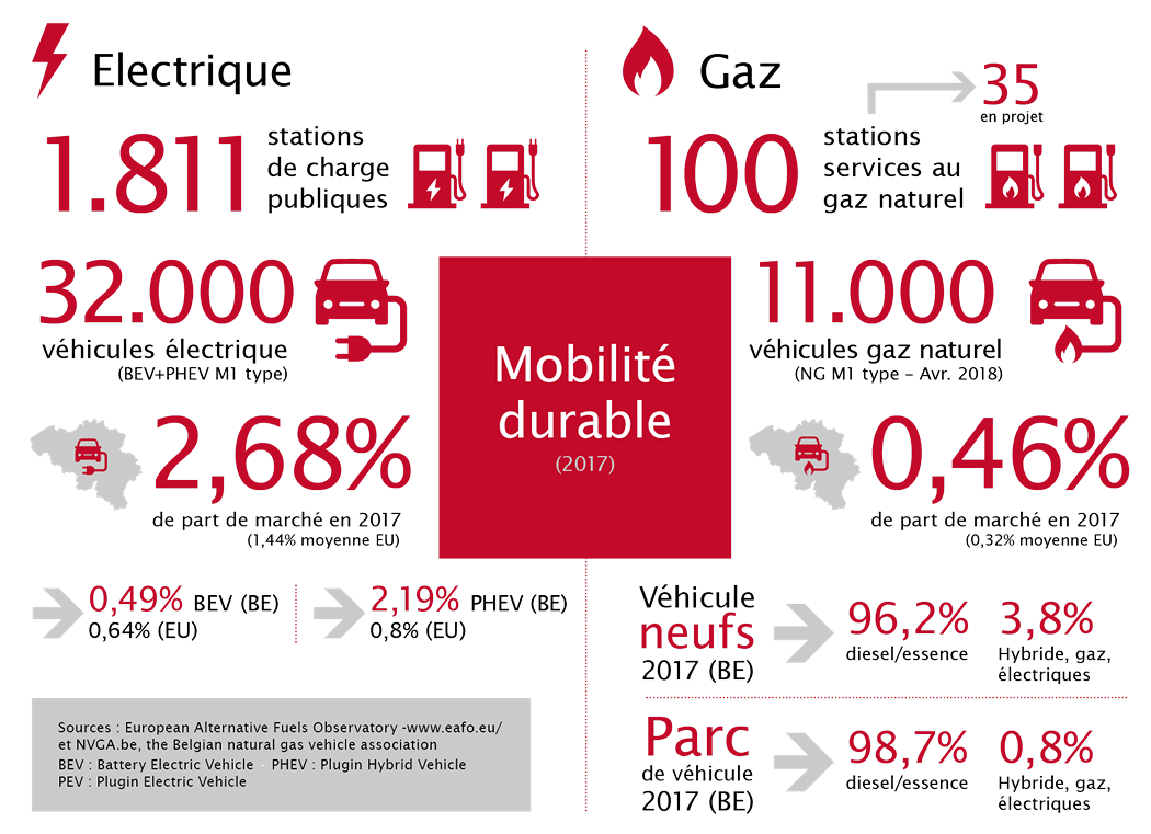 Febeg infographic FR9