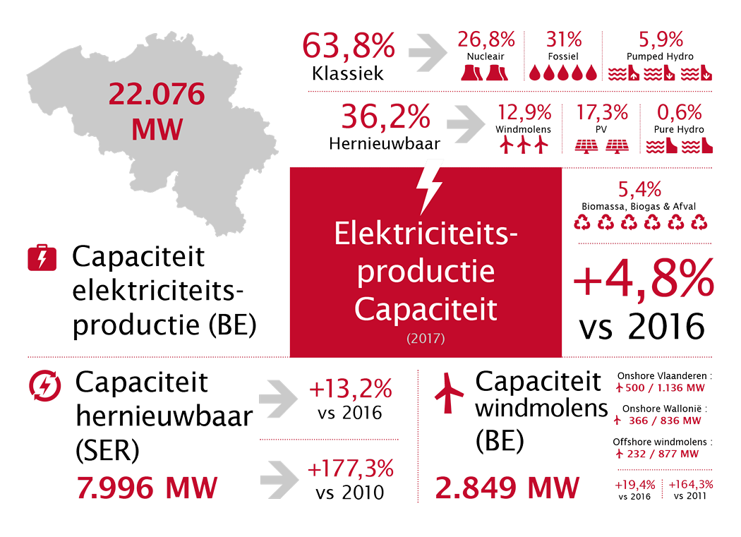 Febeg infographic NL2