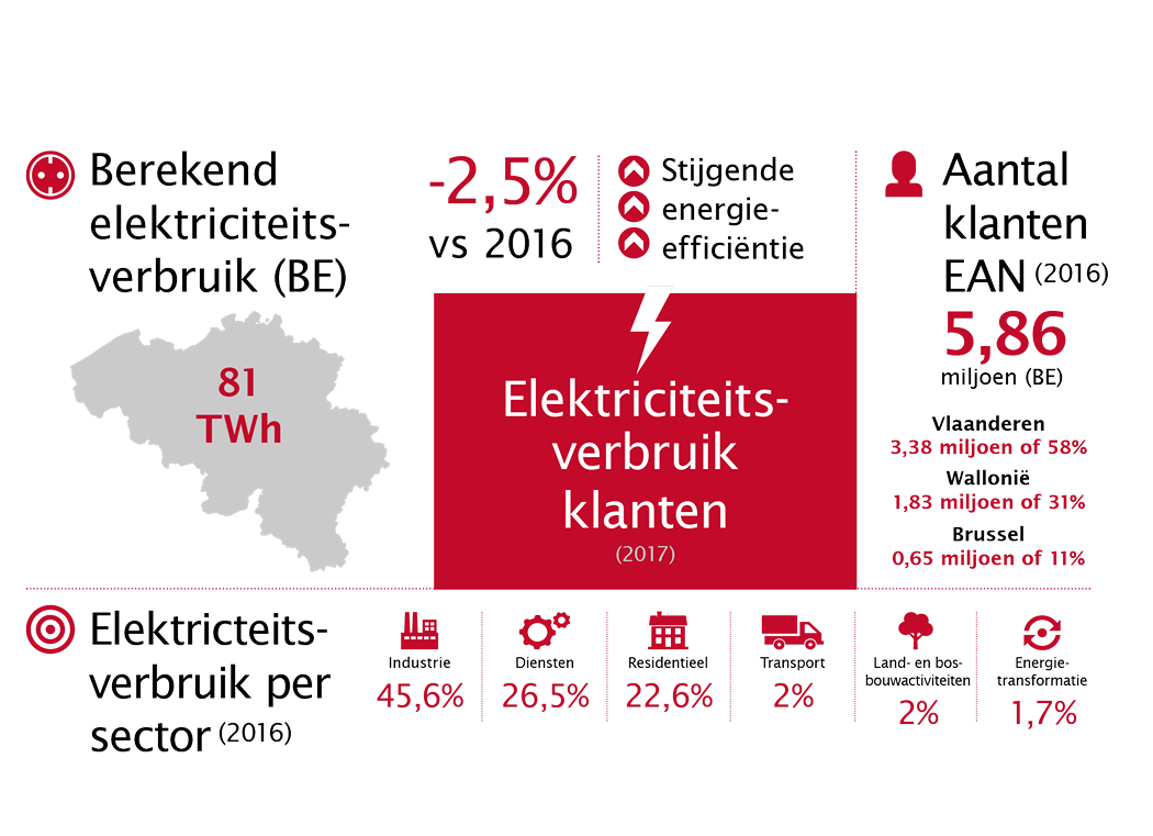 Febeg infographic NL6