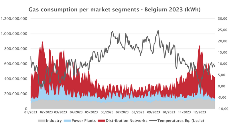2023_Gas_Consumption_Split_BE