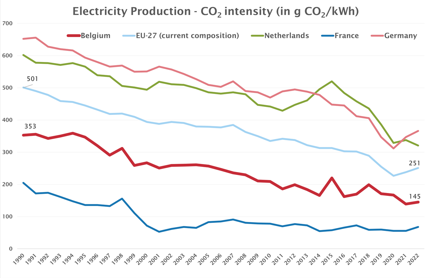 Electricity_Production_CO2_intensity