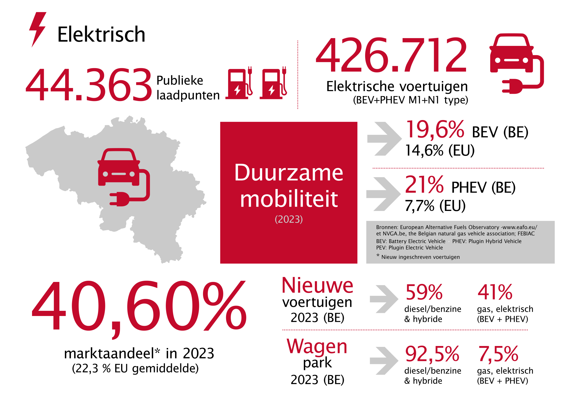 FEBEG_infographics_2023_NLvs04 OUTLINE10
