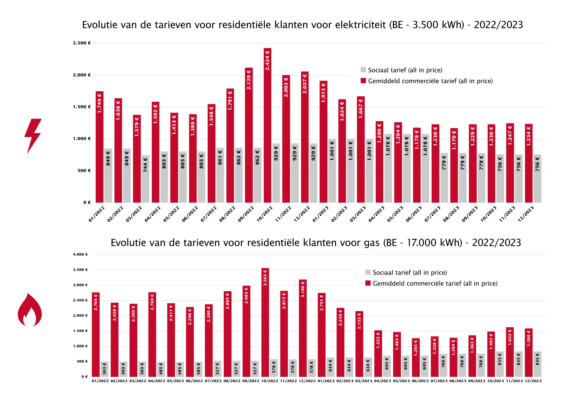 FEBEG_infographics_2023_NLvs04 OUTLINE9