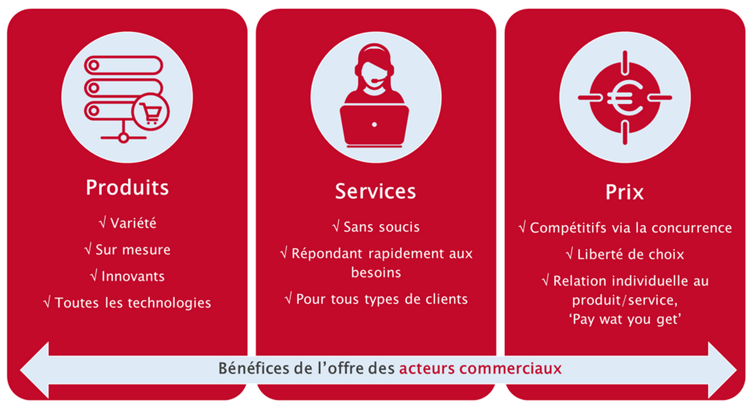role_des_acteurs_commerciaux