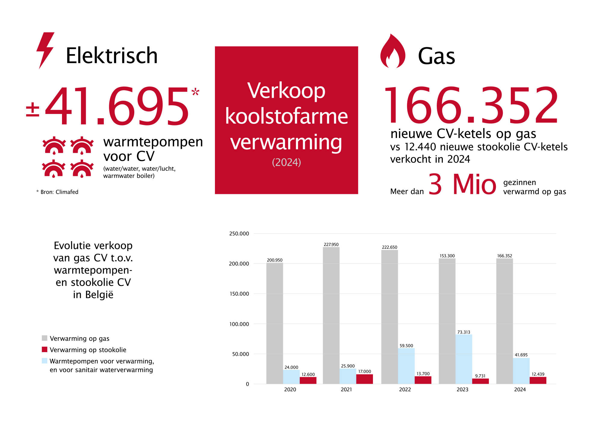 FEBEG_infographics_2024_NL_OUTLINES11.png