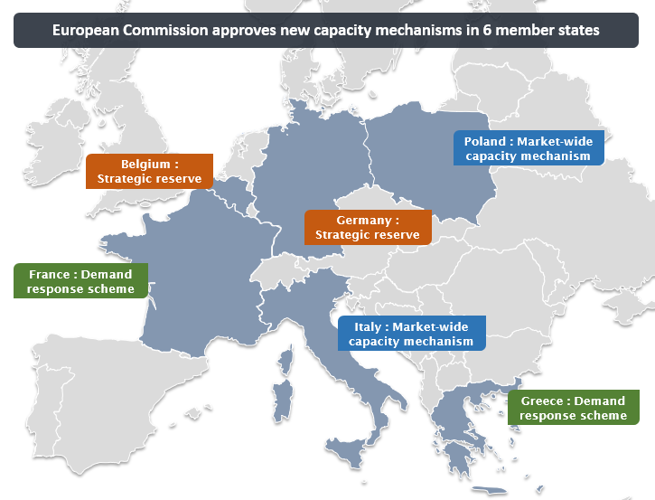 new capacity mechanisms in 6 member states