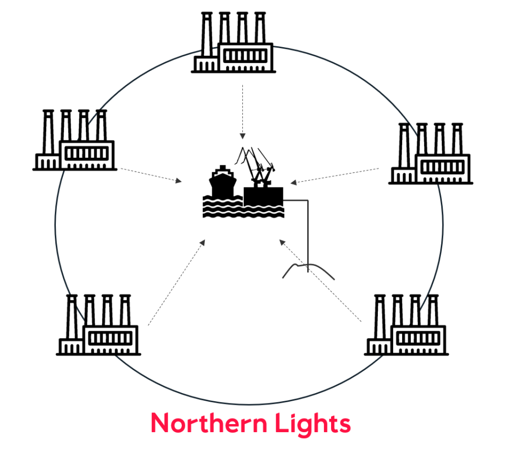 Northern Lights
