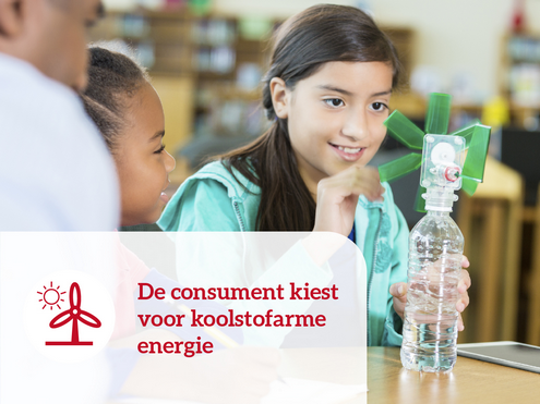 De consument kiest voor koolstofarme energie