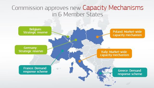 New capacity mechanisms in 6 member states